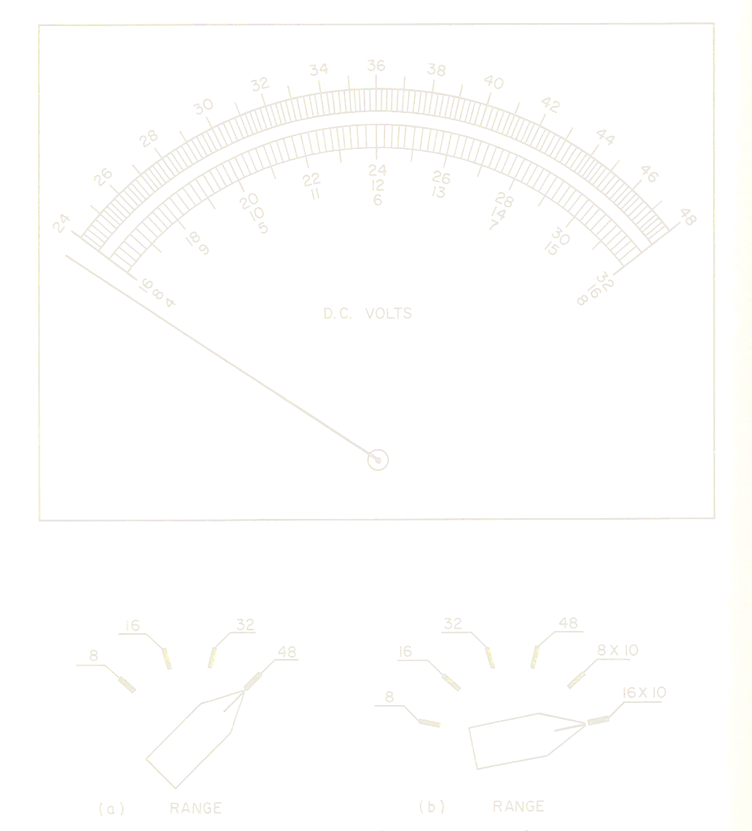 Figura 1-11 Voltímetro de calibración de C.C. de precisión con escala de dos arcos