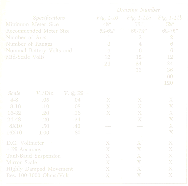 Tabla 1-2 Especificaciones del voltímetro de calibración de C.C. de precisión para equipos de servicio de baterías