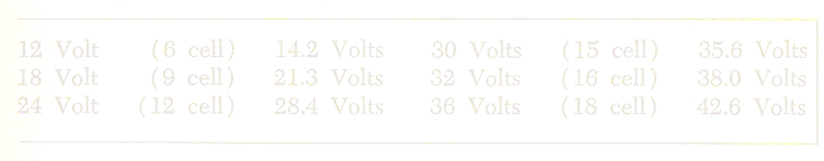 Tabla 1 1 - Tensión de corte del regulador de tensión para distintas baterías