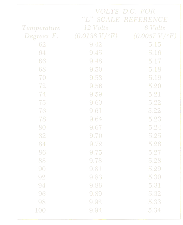 Tableau 18-1. Étalonnage—Modèle 260N, circuit de charge uniquement