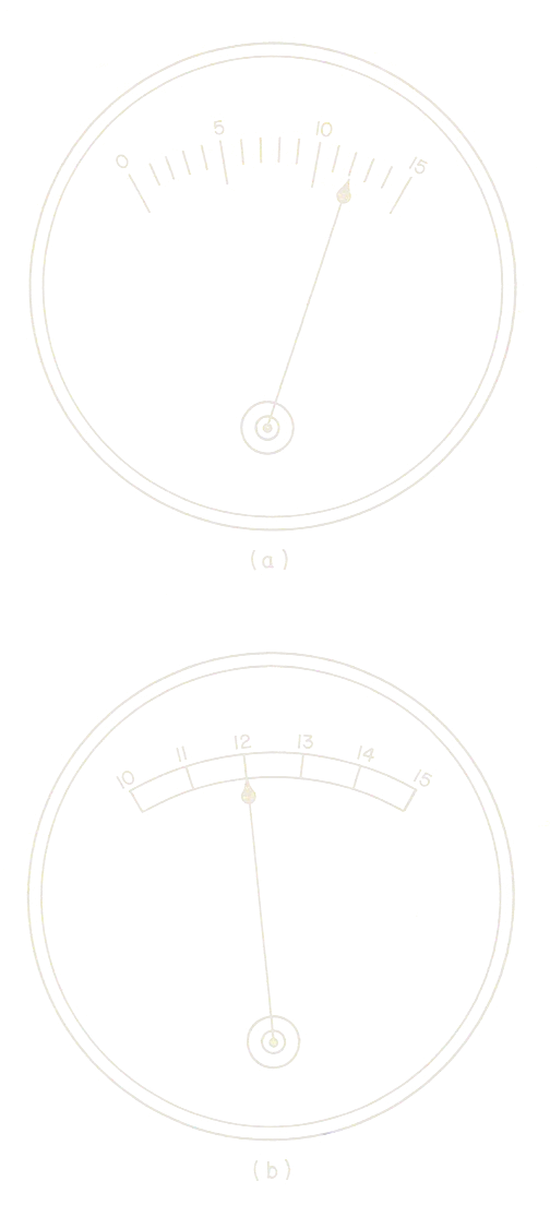 Figure 18-2 Voltmètres C.C.