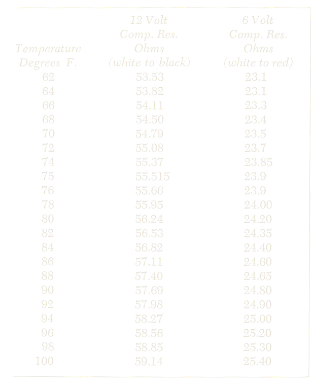 Tableau 18-2. Résistance de compensation de température R10 Fig. 18-8 Modèle 260N