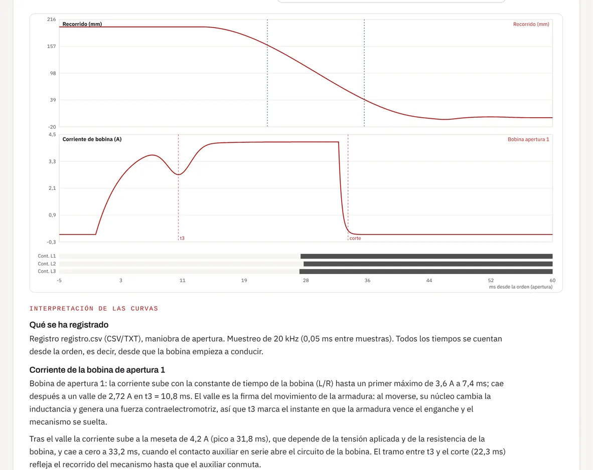 Pestaña Registro de la herramienta: curva de recorrido, corriente de la bobina de apertura con el valle t3 y el corte, y estado de los contactos principales de los tres polos, seguidos de la interpretación escrita de las curvas.