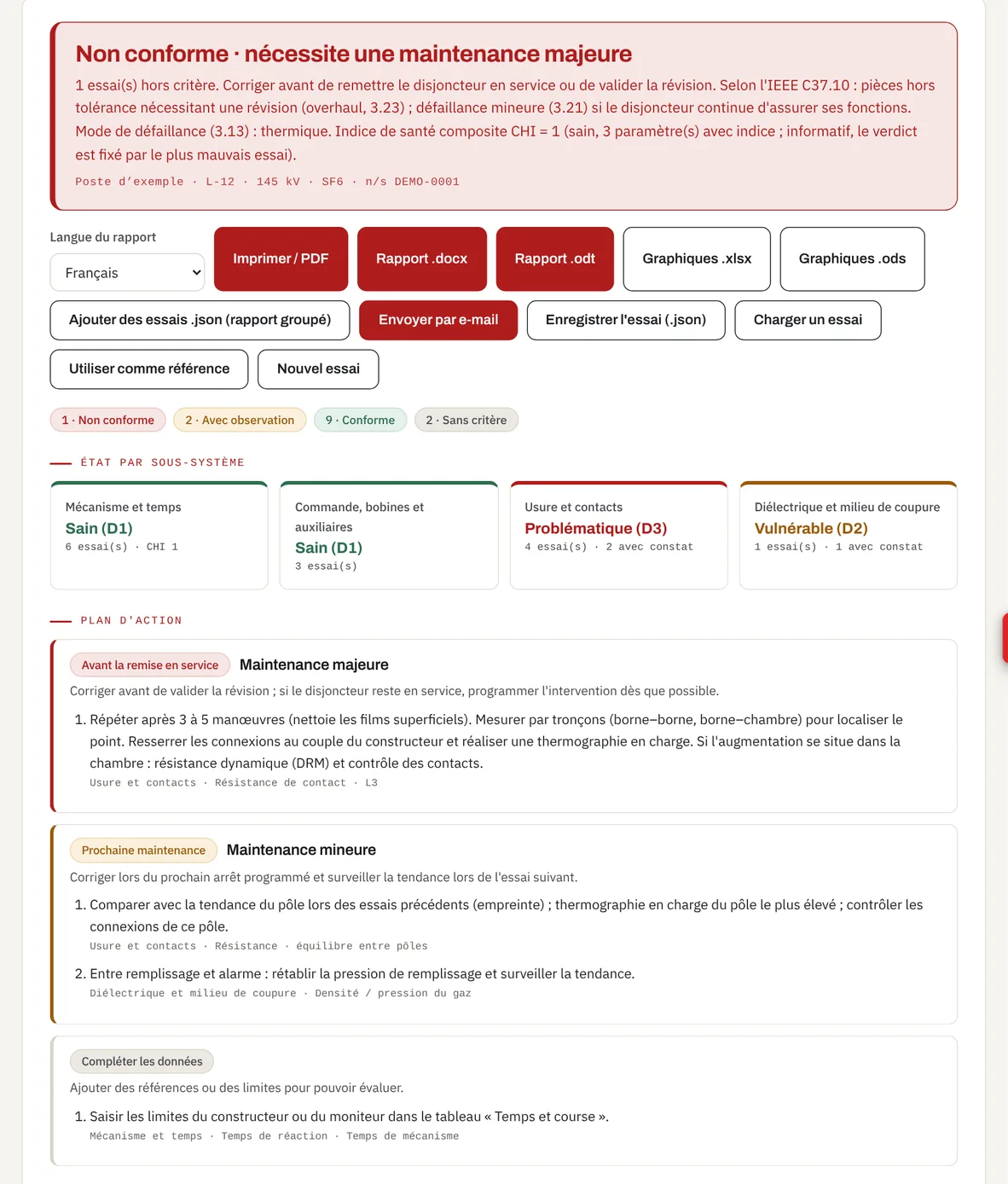 Onglet Diagnostic de l’outil d’Amperis : verdict « Non conforme · nécessite une maintenance majeure », état des quatre sous-systèmes et plan d’action par priorité pour un disjoncteur 145 kV au SF6.
