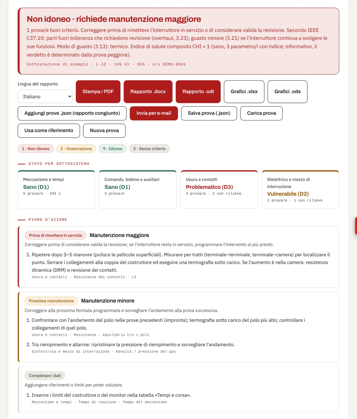 Scheda Diagnosi dello strumento di Amperis: verdetto «Non idoneo · richiede manutenzione maggiore», stato dei quattro sottosistemi e piano d’intervento per priorità per un interruttore da 145 kV in SF6.