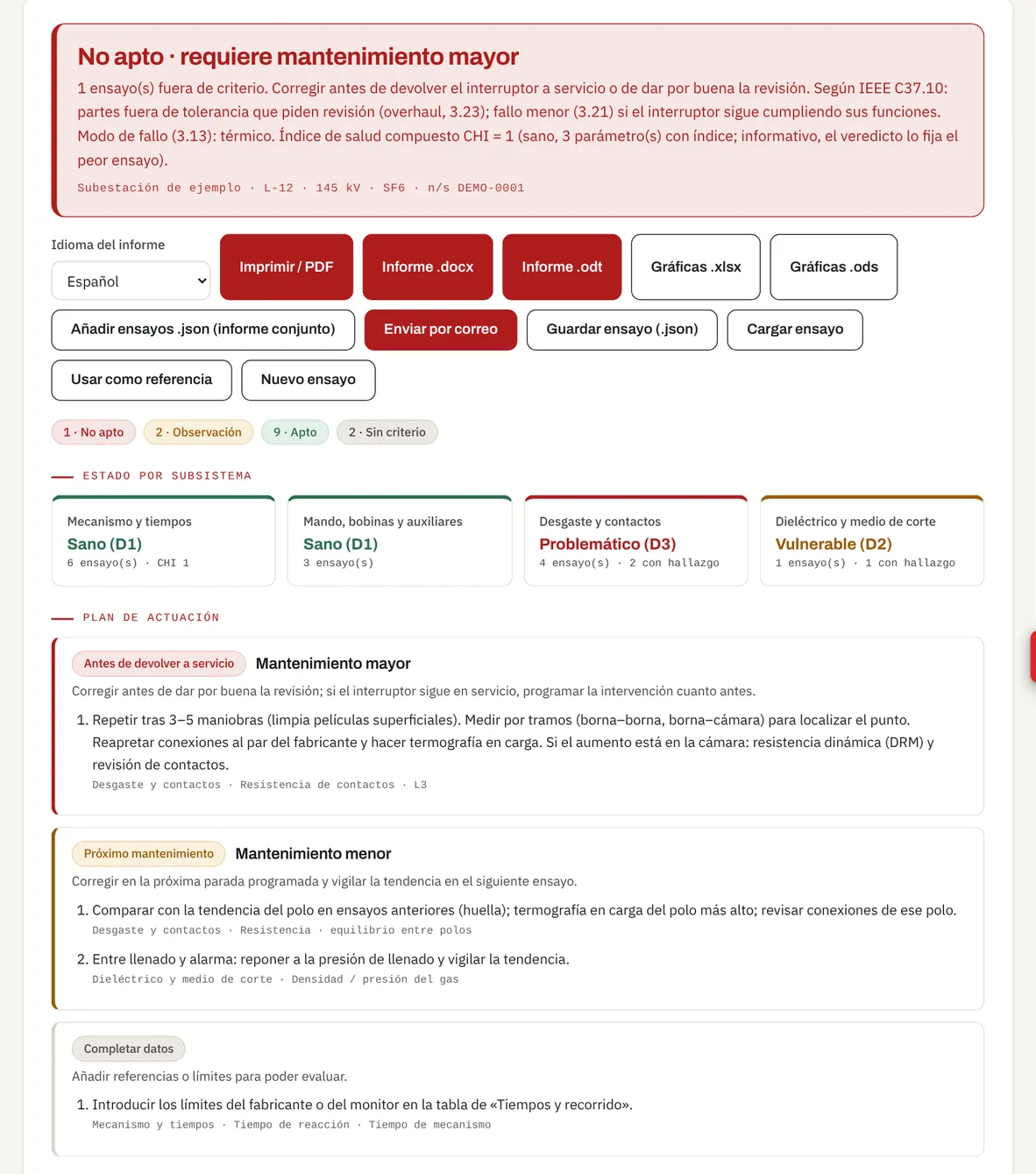 Pestaña Diagnóstico de la herramienta de Amperis: veredicto «No apto · requiere mantenimiento mayor», estado de los cuatro subsistemas y plan de actuación por prioridades para un interruptor de 145 kV en SF6.