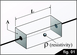 El valor de la resistencia depende del tipo de material (resistividad) y sus dimensiones físicas (superficie y longitud de la resistencia)