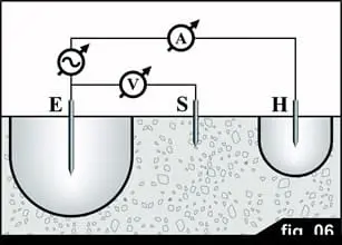 fig6, medida de resistencias de tierra, telurometro