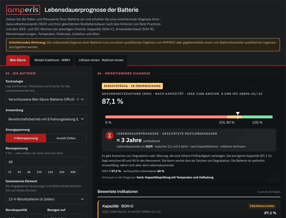 Ansicht des Amperis-Werkzeugs Lebensdauerprognose der Batterie: links das Formular für eine 48-V-VRLA-Batterie, rechts die Bewertung „Einsatzfähig · in Überwachung“ mit einem Gesundheitszustand von 87,1 % auf einem Balken, der das Lebensdauerende bei 80 % markiert.