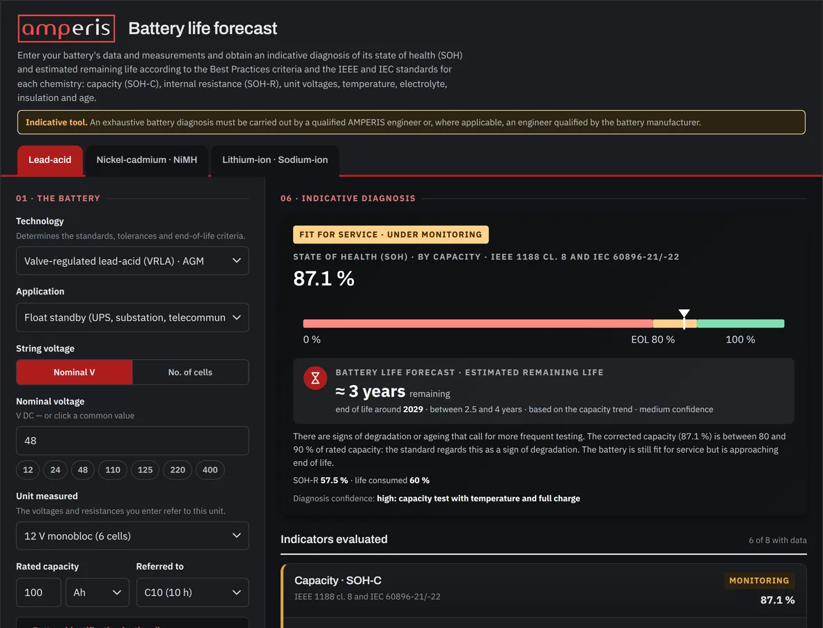 Screen of the Amperis Battery life forecast tool: form for a 48 V VRLA battery on the left and, on the right, the verdict “Fit for service · under monitoring” with a state of health of 87.1 % on a bar marking end of life at 80 %.