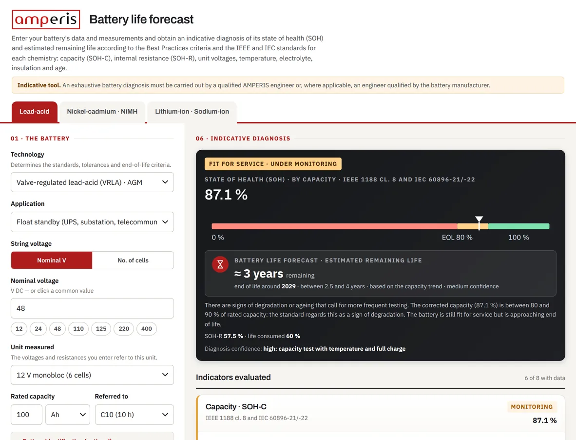 Screen of the Amperis Battery life forecast tool: form for a 48 V VRLA battery on the left and, on the right, the verdict “Fit for service · under monitoring” with a state of health of 87.1 % on a bar marking end of life at 80 %.