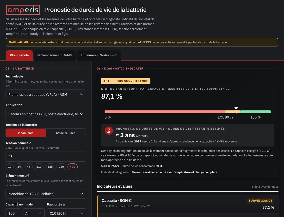 Écran de l'outil Pronostic de durée de vie de la batterie d'Amperis : formulaire d'une batterie VRLA de 48 V à gauche et, à droite, le verdict « Apte · sous surveillance » avec un état de santé de 87,1 % sur une barre indiquant la fin de vie à 80 %.