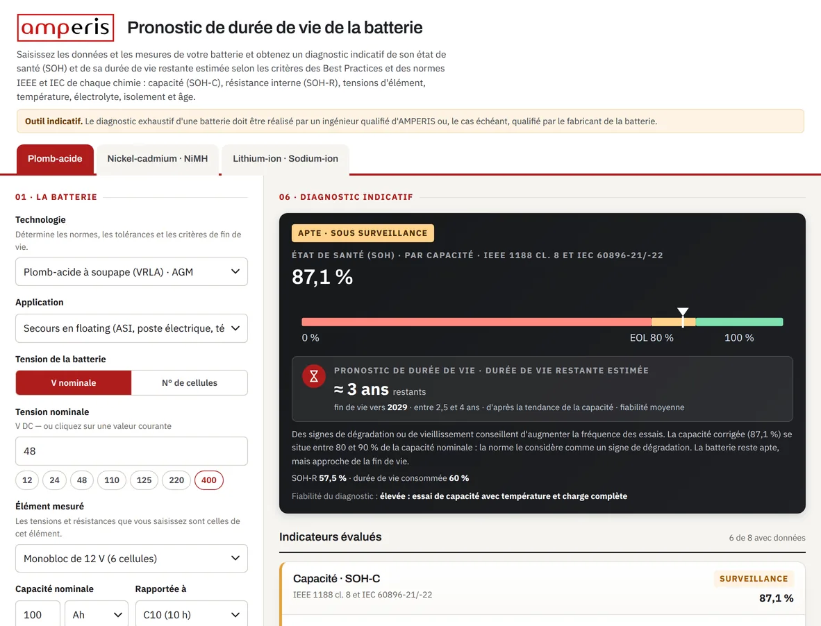 Écran de l'outil Pronostic de durée de vie de la batterie d'Amperis : formulaire d'une batterie VRLA de 48 V à gauche et, à droite, le verdict « Apte · sous surveillance » avec un état de santé de 87,1 % sur une barre indiquant la fin de vie à 80 %.