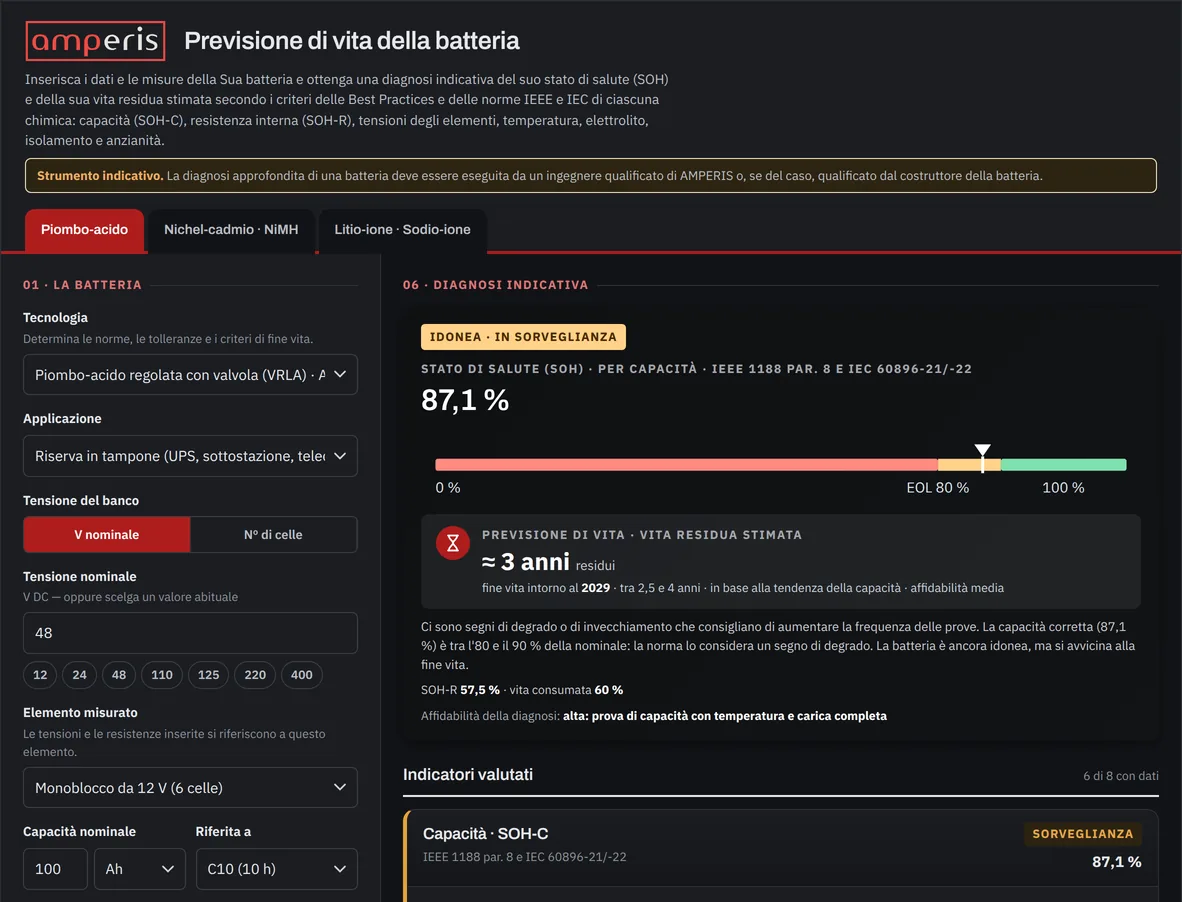Schermata dello strumento Previsione di vita della batteria di Amperis: modulo di una batteria VRLA da 48 V a sinistra e, a destra, il verdetto «Idonea · in sorveglianza» con uno stato di salute dell'87,1 % su una barra che indica il fine vita all'80 %.
