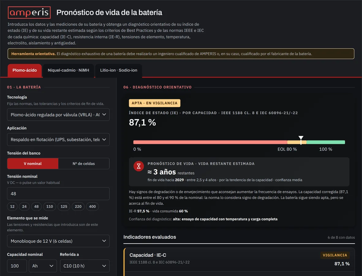 Pantalla de la herramienta Pronóstico de vida de la batería de Amperis: formulario de una batería VRLA de 48 V a la izquierda y, a la derecha, el veredicto «Apta · en vigilancia» con un índice de estado del 87,1 % sobre una barra que marca el fin de vida al 80 %.