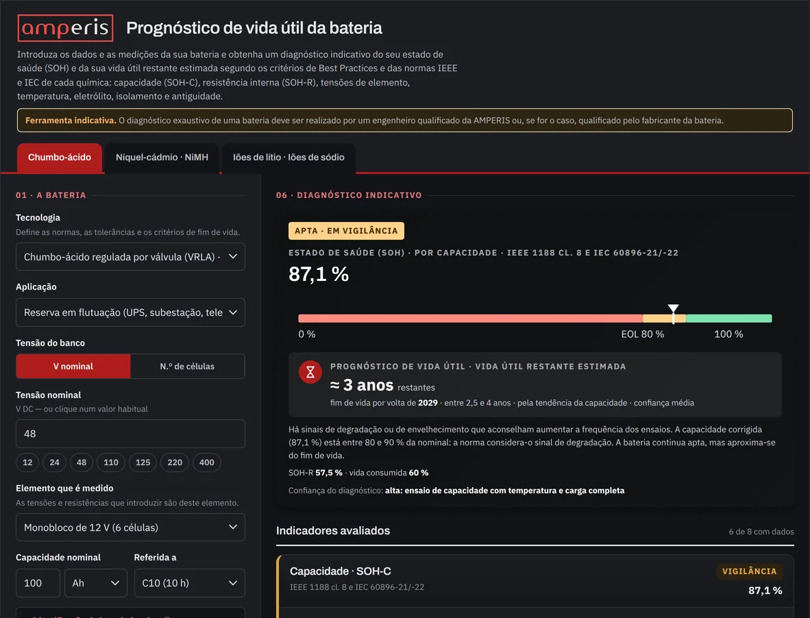 Ecrã da ferramenta Prognóstico de vida útil da bateria da Amperis: formulário de uma bateria VRLA de 48 V à esquerda e, à direita, o veredicto «Apta · em vigilância» com um estado de saúde de 87,1 % sobre uma barra que assinala o fim de vida a 80 %.