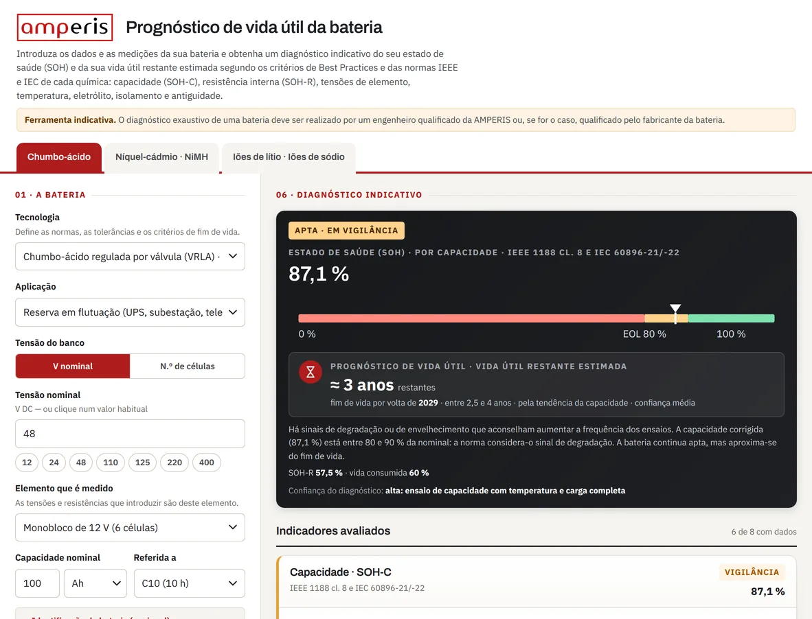 Ecrã da ferramenta Prognóstico de vida útil da bateria da Amperis: formulário de uma bateria VRLA de 48 V à esquerda e, à direita, o veredicto «Apta · em vigilância» com um estado de saúde de 87,1 % sobre uma barra que assinala o fim de vida a 80 %.