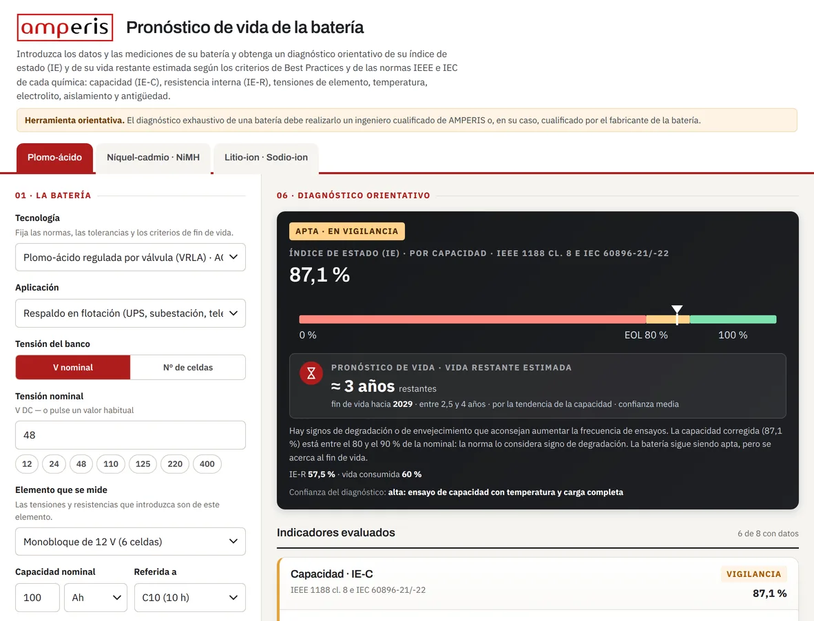 Pantalla de la herramienta Pronóstico de vida de la batería de Amperis: formulario de una batería VRLA de 48 V a la izquierda y, a la derecha, el veredicto «Apta · en vigilancia» con un índice de estado del 87,1 % sobre una barra que marca el fin de vida al 80 %.