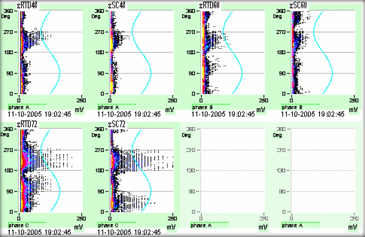 Comparison of phase patterns between RTD and SSC sensors in slots 48, 60 and 72 of a 300 MW generator, with virtually matching patterns