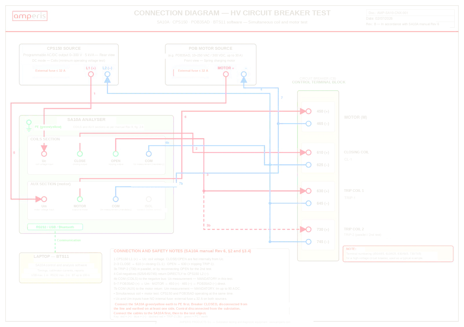 AMP-SA10-CNX-001 connection diagram: circuit breaker testing with SA10A, CPS150, POB35AD and BTS11 software