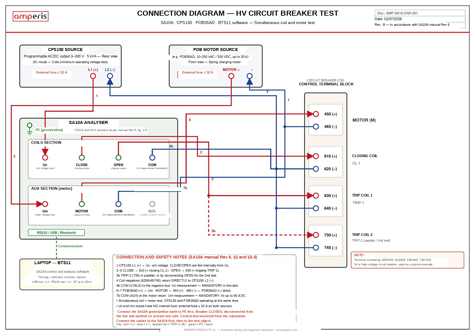 AMP-SA10-CNX-001 connection diagram: circuit breaker testing with SA10A, CPS150, POB35AD and BTS11 software
