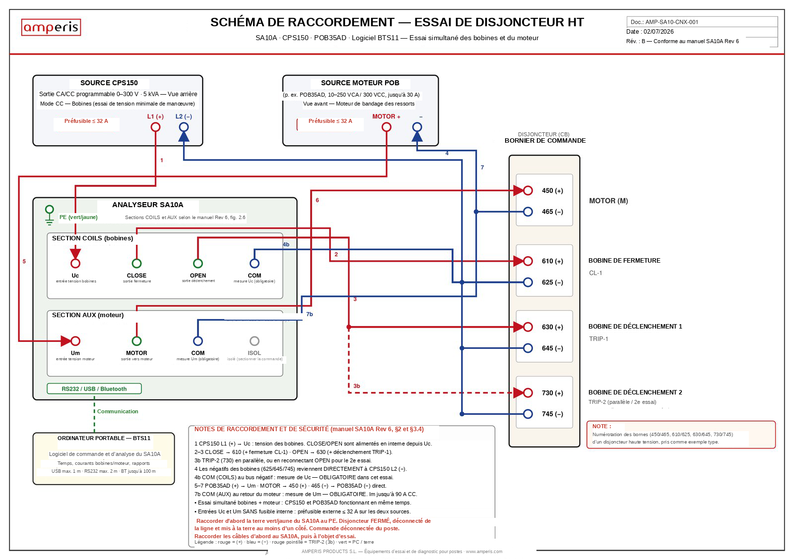 Schéma de raccordement AMP-SA10-CNX-001 : essai de disjoncteur de puissance avec SA10A, CPS150, POB35AD et logiciel BTS11