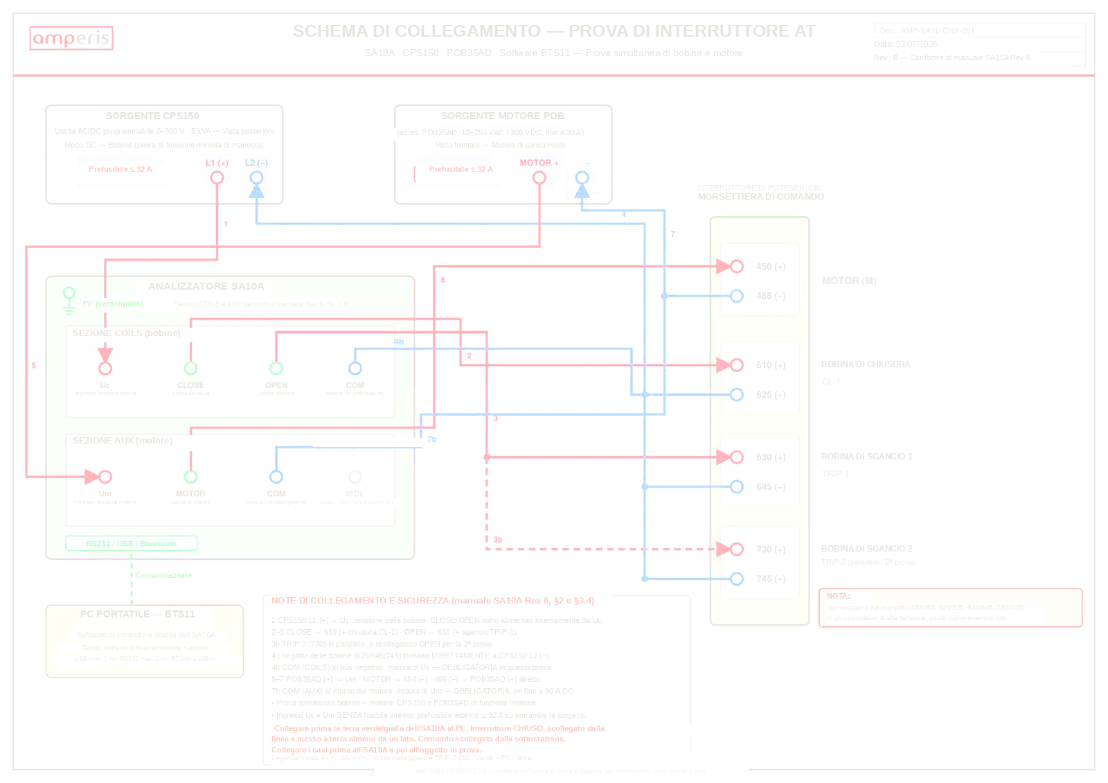 Schema di collegamento AMP-SA10-CNX-001: prova di interruttori con SA10A, CPS150, POB35AD e software BTS11