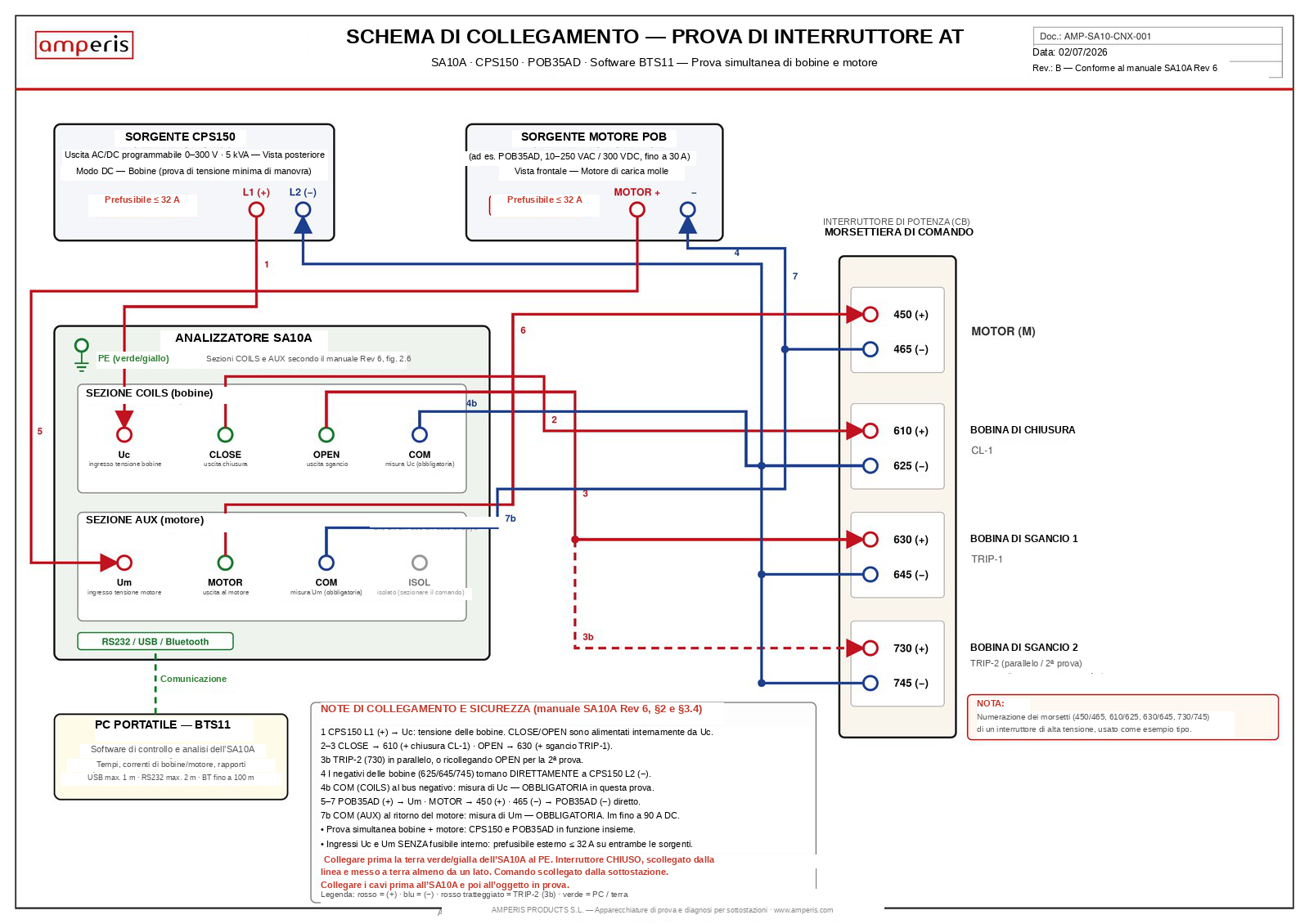 Schema di collegamento AMP-SA10-CNX-001: prova di interruttori con SA10A, CPS150, POB35AD e software BTS11