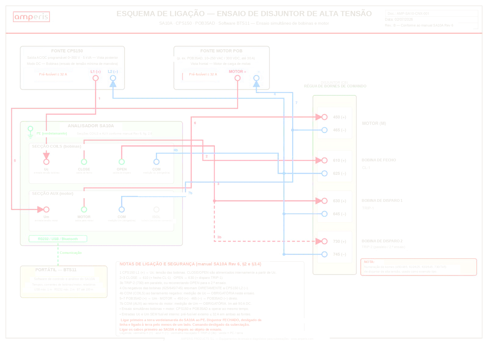 Esquema de ligação AMP-SA10-CNX-001: ensaio de disjuntor de potência com SA10A, CPS150, POB35AD e software BTS11