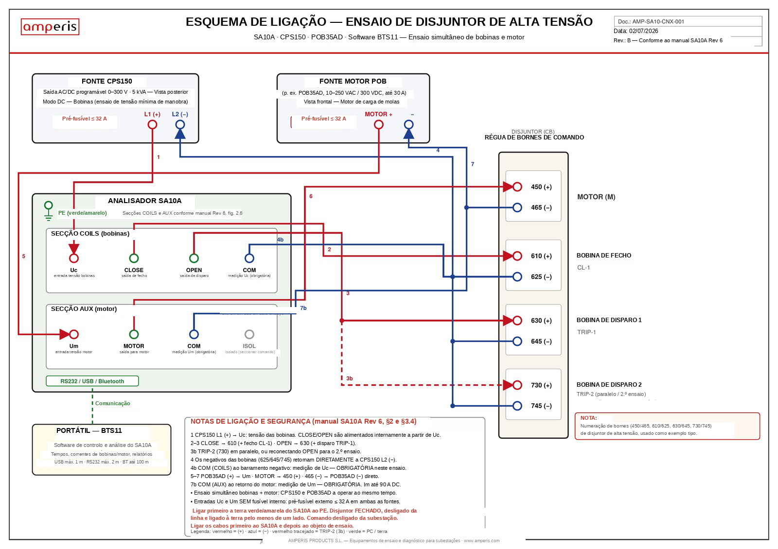 Esquema de ligação AMP-SA10-CNX-001: ensaio de disjuntor de potência com SA10A, CPS150, POB35AD e software BTS11