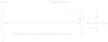 gráfico resolución espacial de las cámaras termográficas