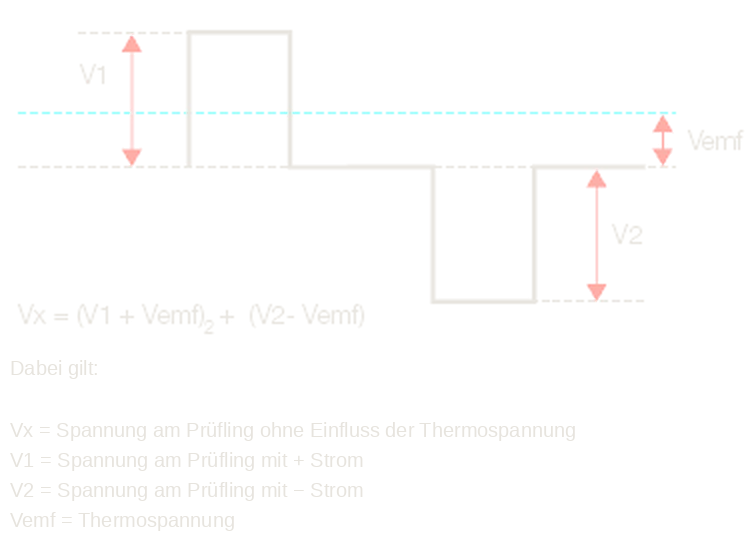 Stromumkehr zur Aufhebung der Thermospannung bei der Messung von Vx