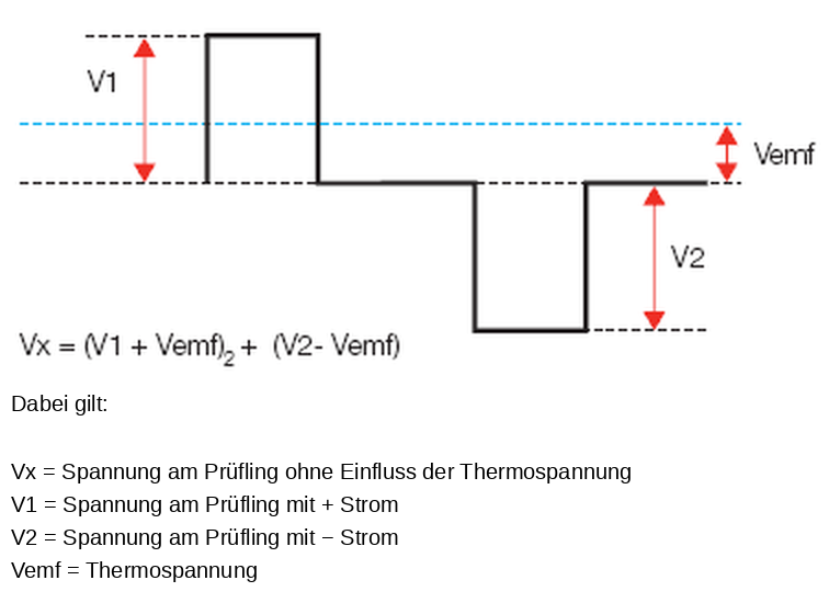 Stromumkehr zur Aufhebung der Thermospannung bei der Messung von Vx
