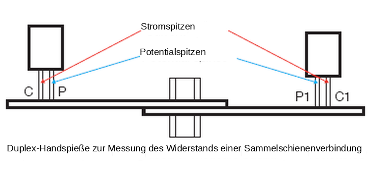 Duplex-Handspieße bei der Messung des Widerstands einer Sammelschienenverbindung