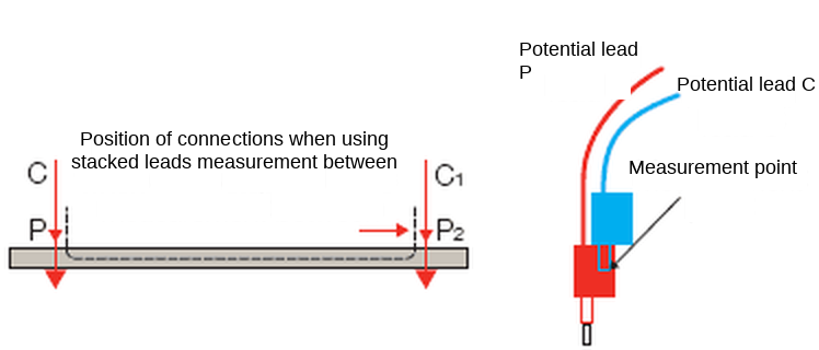 Position of the connections when using stacked leads, and the measurement point