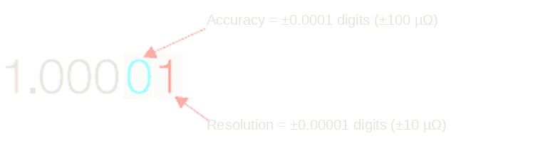 Accuracy and resolution in the reading of a low-resistance ohmmeter