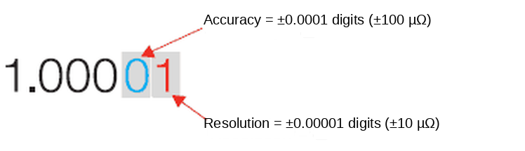 Accuracy and resolution in the reading of a low-resistance ohmmeter