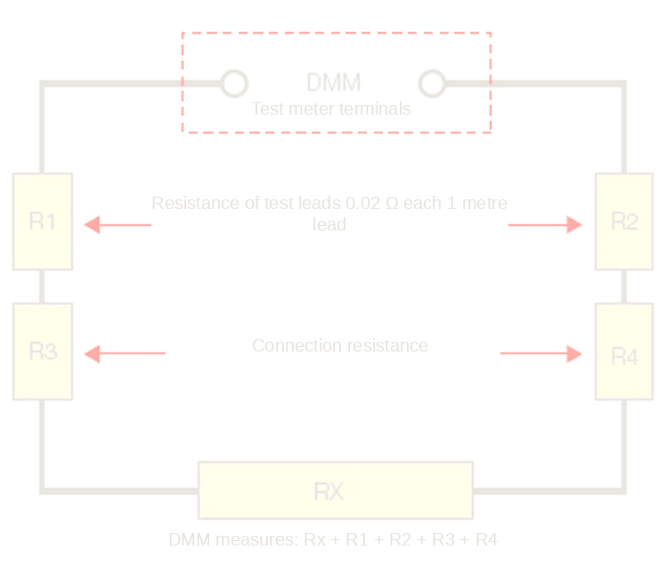 Test lead and connection resistance adding to Rx in a two-wire measurement