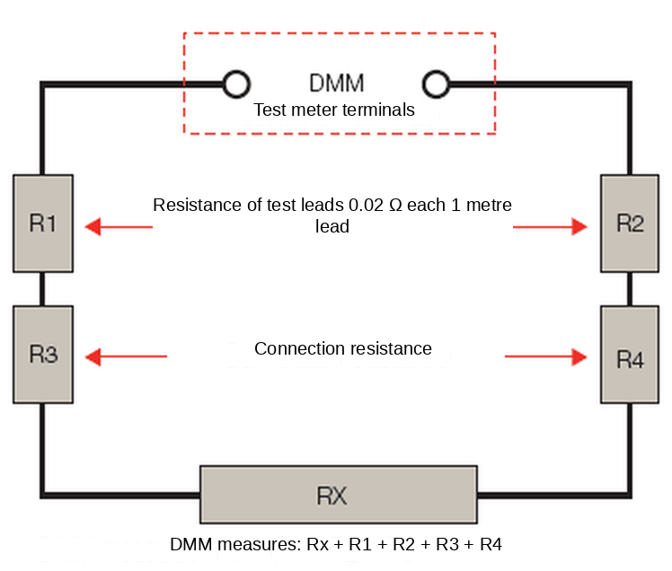 Test lead and connection resistance adding to Rx in a two-wire measurement