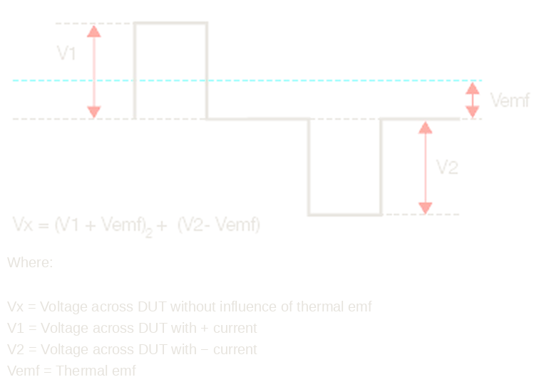 Current reversal to cancel the thermal emf in the measurement of Vx
