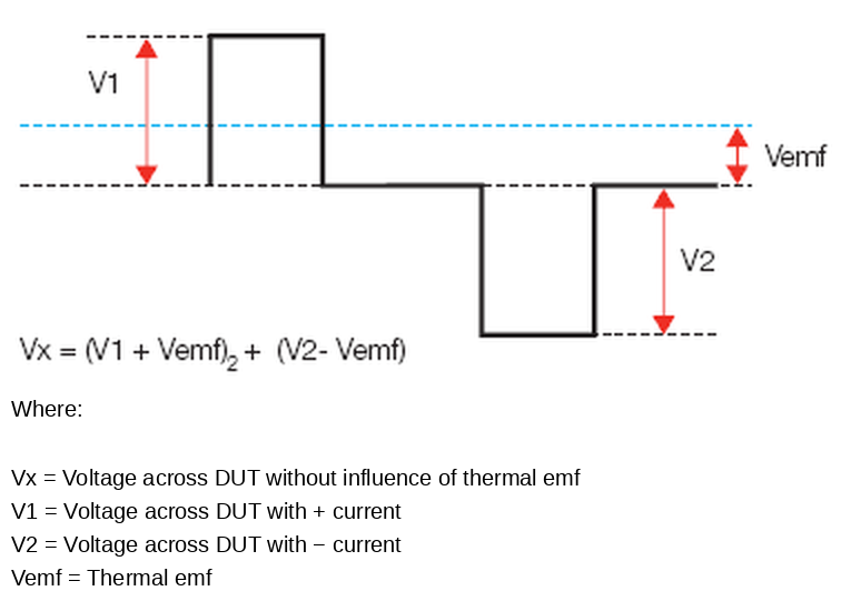 Current reversal to cancel the thermal emf in the measurement of Vx
