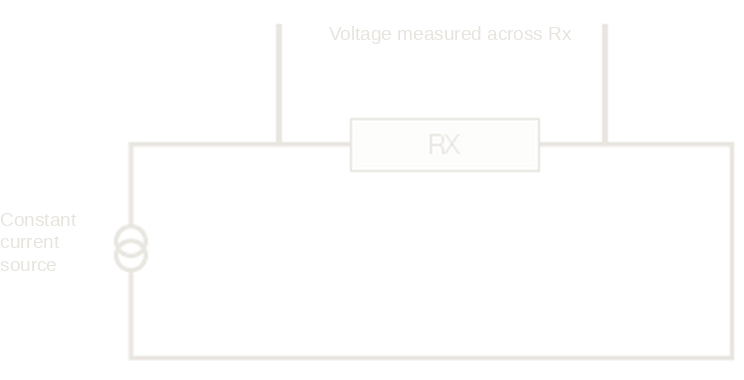 Constant current source and voltage measurement across Rx