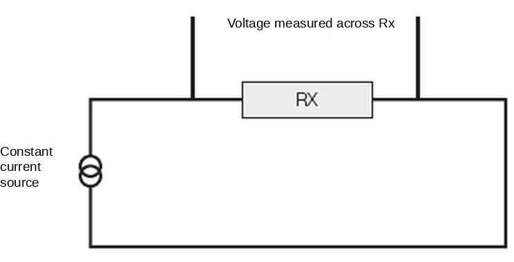 Constant current source and voltage measurement across Rx