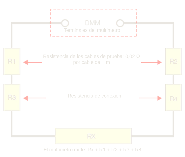 Resistencia de los cables y de las conexiones que se suma a Rx en una medida a dos hilos