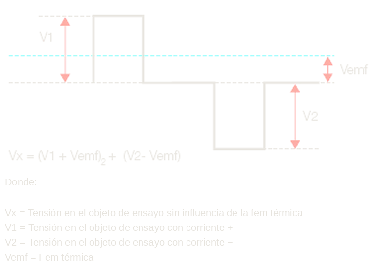 Inversión de corriente para cancelar la fem térmica en la medida de Vx