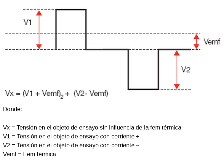 Inversión de corriente para cancelar la fem térmica en la medida de Vx
