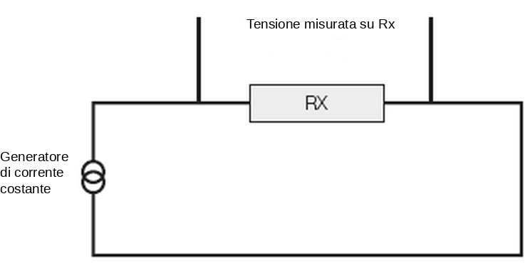 Generatore di corrente costante e misura della tensione su Rx