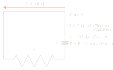 Ley de Ohm