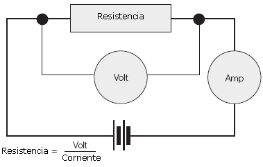 como se conecta un amperimetro un voltimetro y un ohmetro