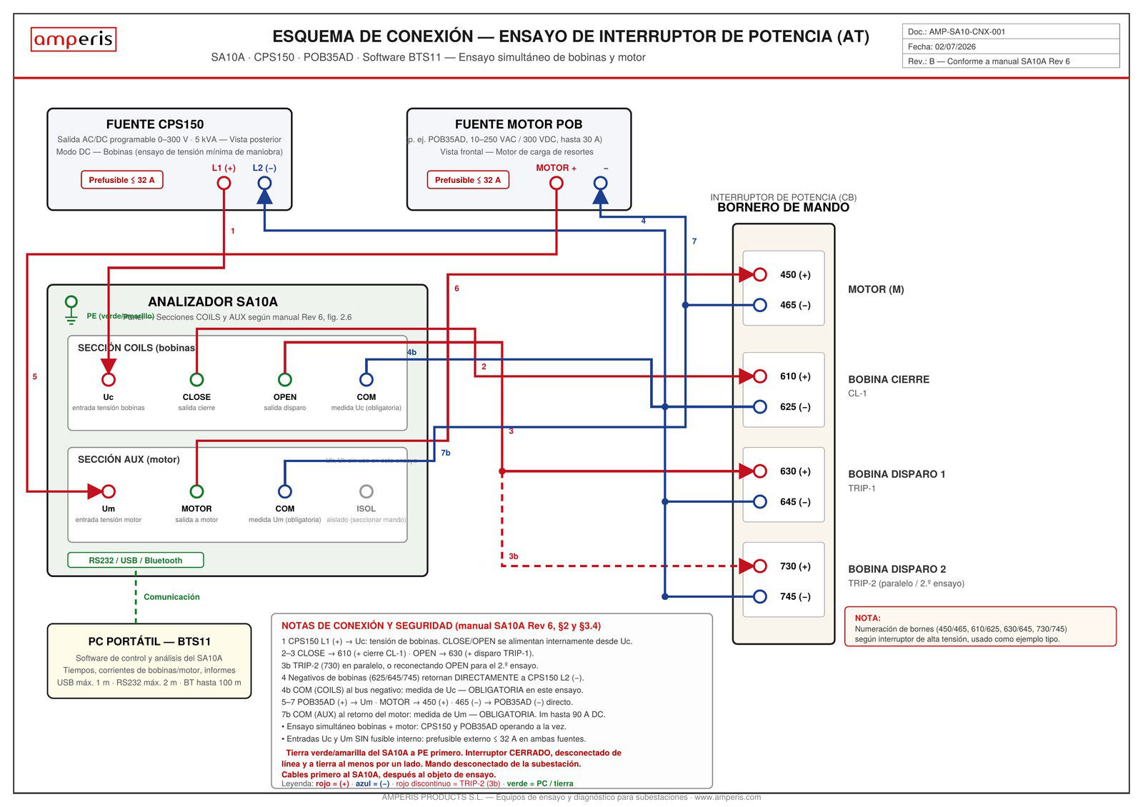 AMP-SA10-CNX-001 connection diagram: circuit breaker testing with SA10A, CPS150, POB35AD and BTS11 software